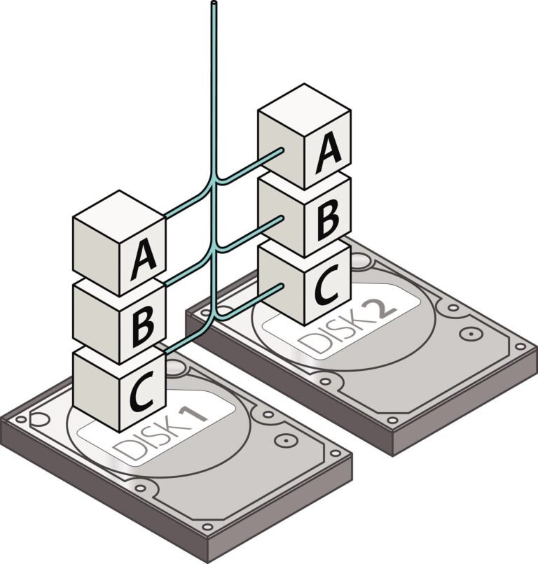 RAID vs Cloud Storage Resilience